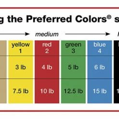 CanDo Multi-Grip Exerciser, 90 Foot Roll, XXX-Heavy, Gold -schoolspecialty store 2041086 C ecommfullsize 2